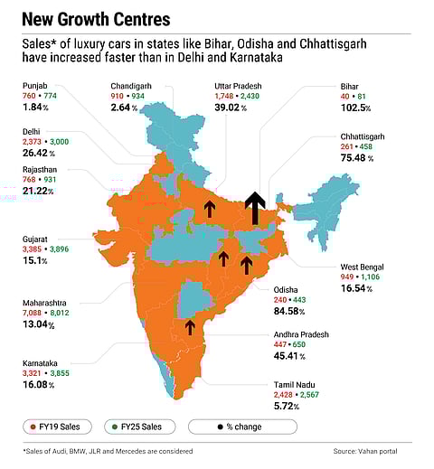 Sales in Tier-II and III towns is increasing