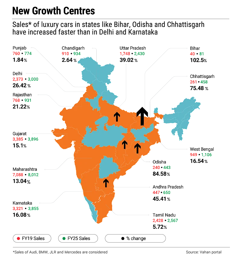 Sales in Tier-II and III towns is increasing