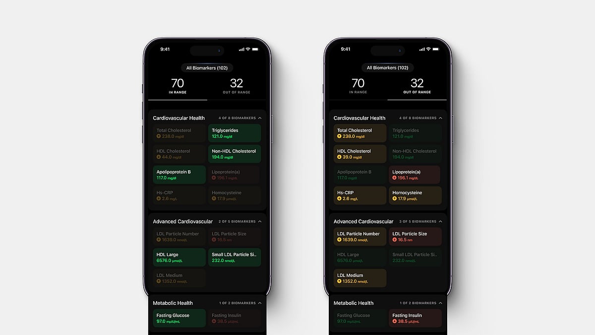 Ultrahuman Dashboard 