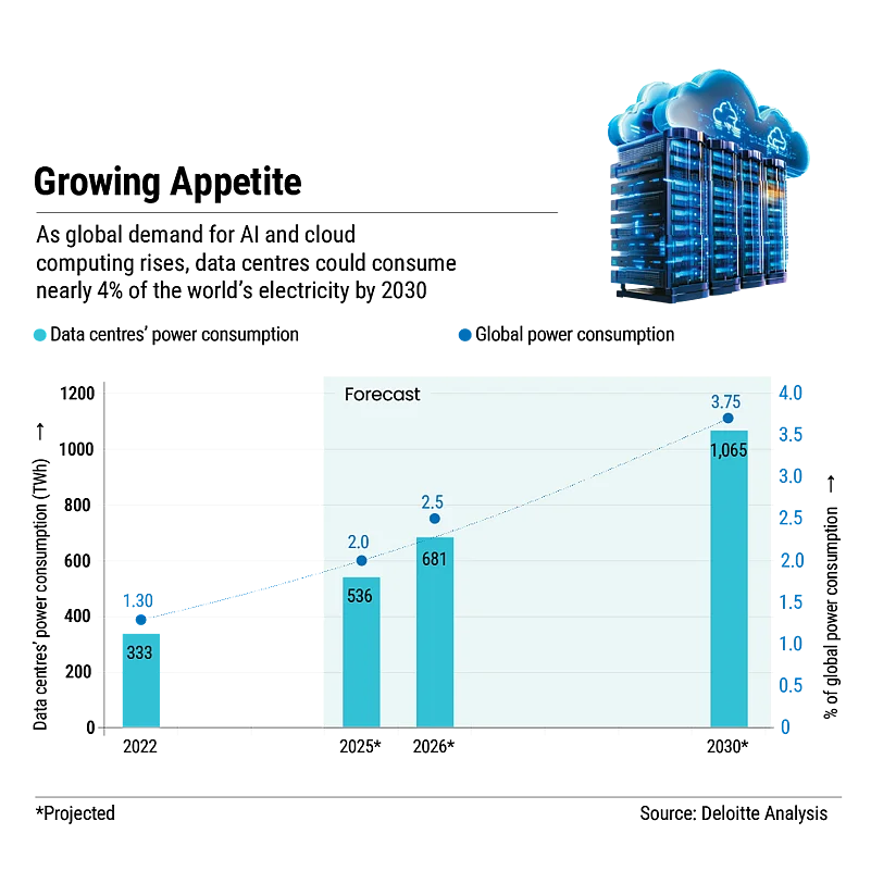 Data centres could consume nearly 4% of the worlds electricity by 2030