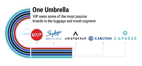 VIP owns some of the most well-known luggage brands