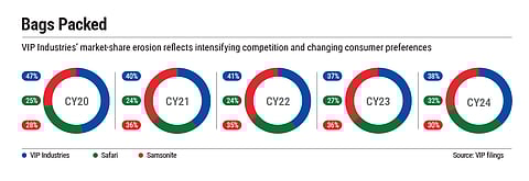 In the past couple of years, VIP's market share has been slipping