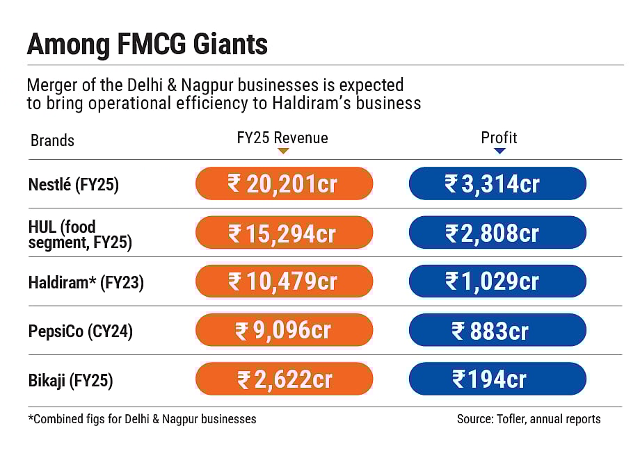 Merger of two arms of the business is expected to bring operational efficiency