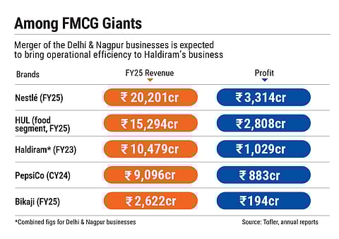Merger of two arms of the business is expected to bring operational efficiency