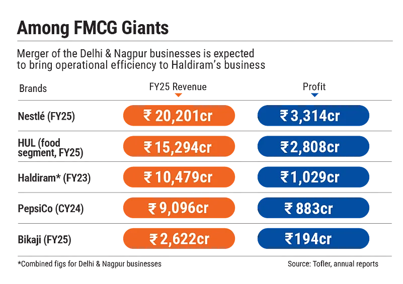 Merger of two arms of the business is expected to bring operational efficiency
