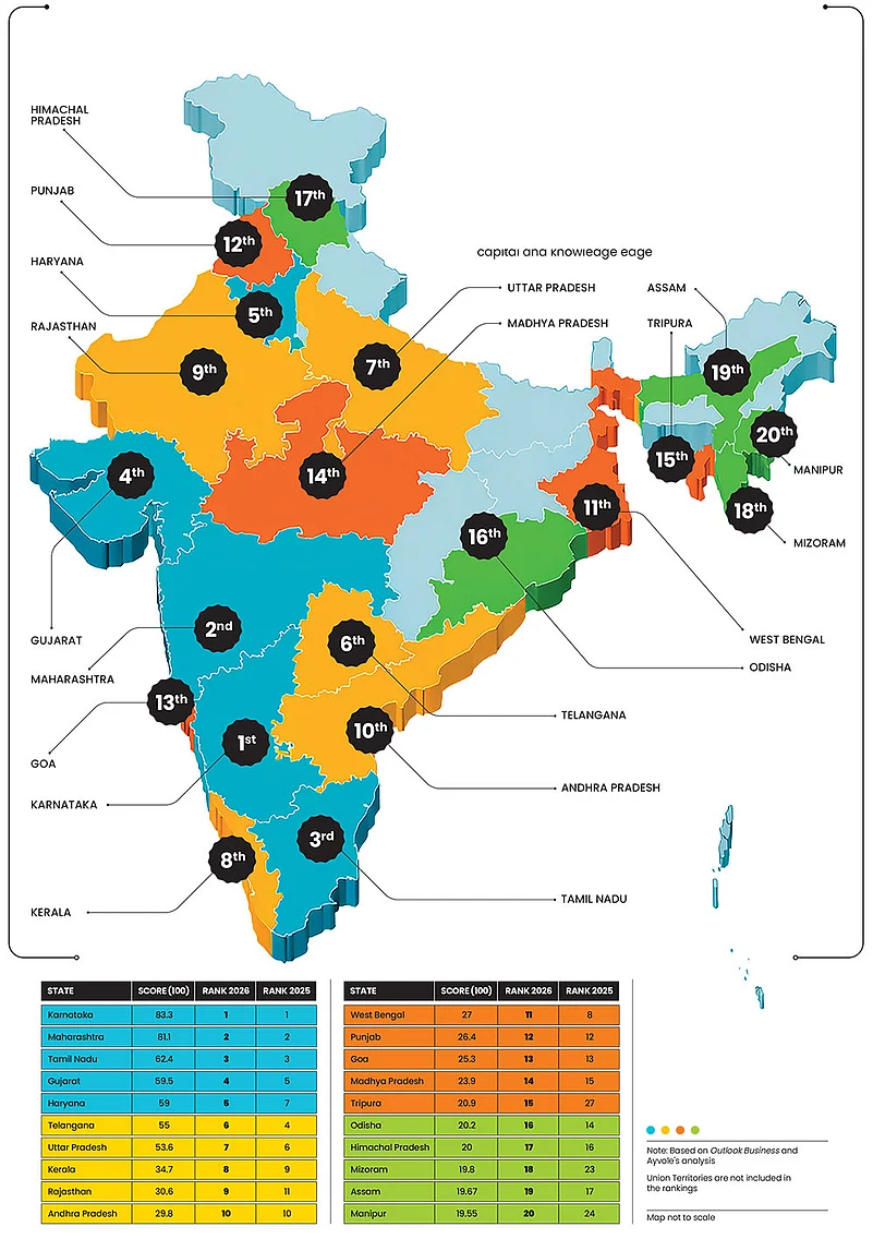 Ranking the top Indian states for entrepreneurs