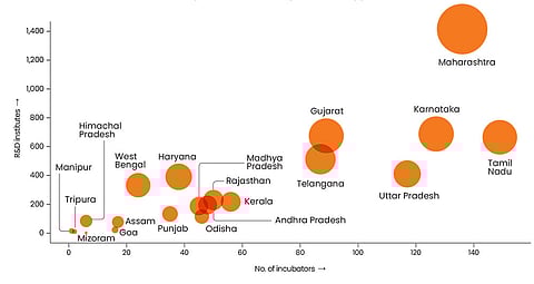 The states with sustained investments win