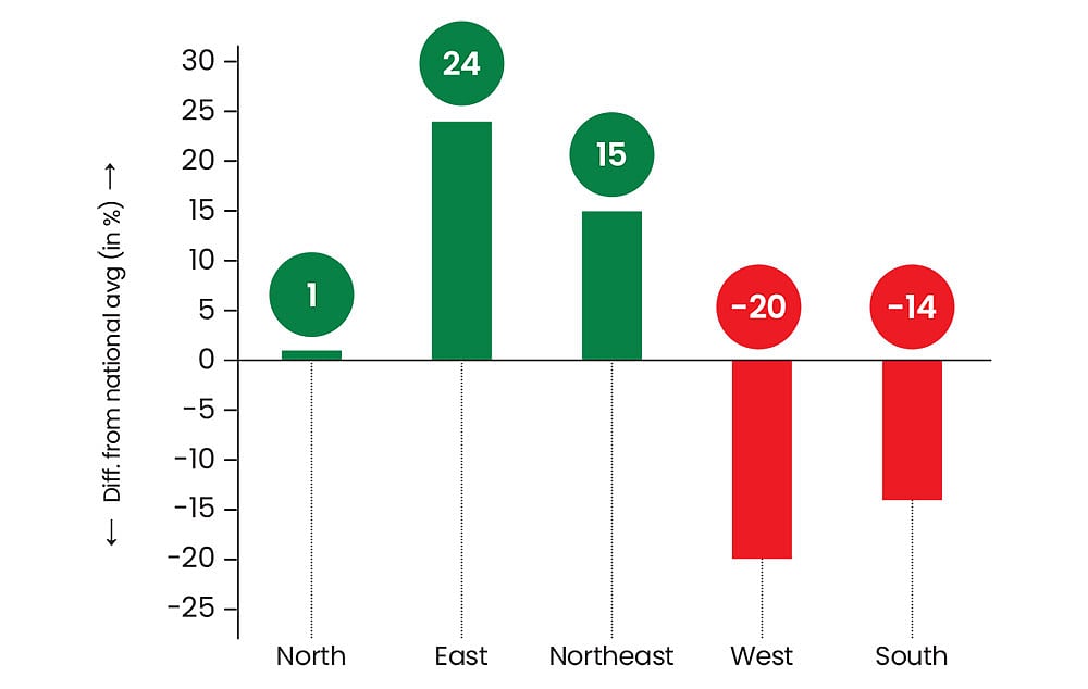 Sustainability and inclusion take a hit in popular start-up hubs