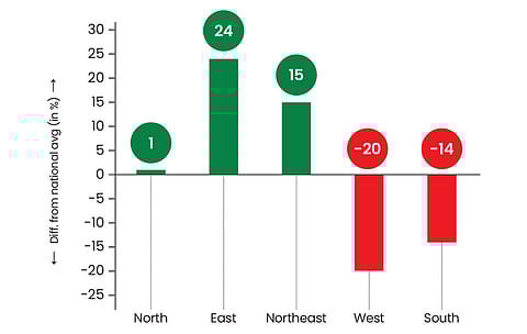 Sustainability and inclusion take a hit in popular start-up hubs
