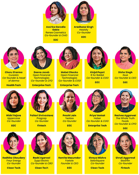 Meet the women founders who have made the difference