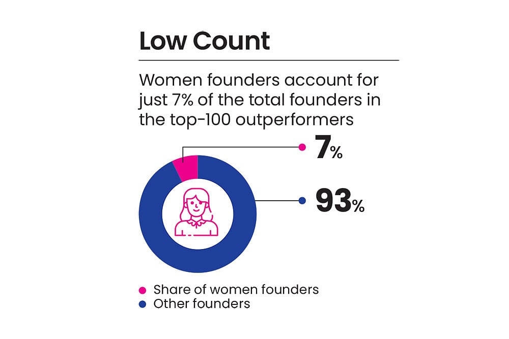 Gender disparity is visible in numbers