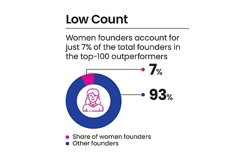 Gender disparity is visible in numbers