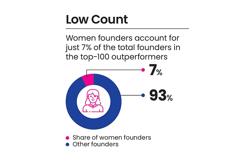 Gender disparity is visible in numbers