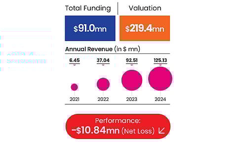 Ripplr's performance metrics