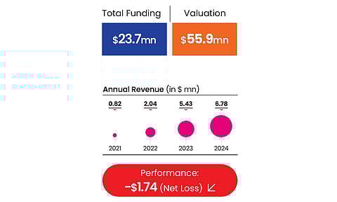 Aereo's performance metrics