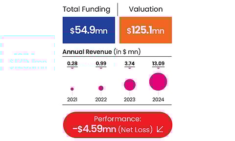 Ultrahuman's performance metrics