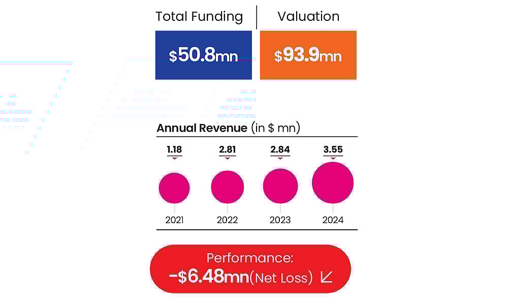 BeatOs performance metrics