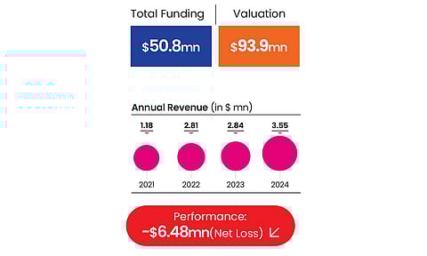 BeatO's performance metrics