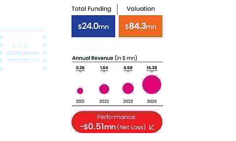 Mokobara's performance metrics