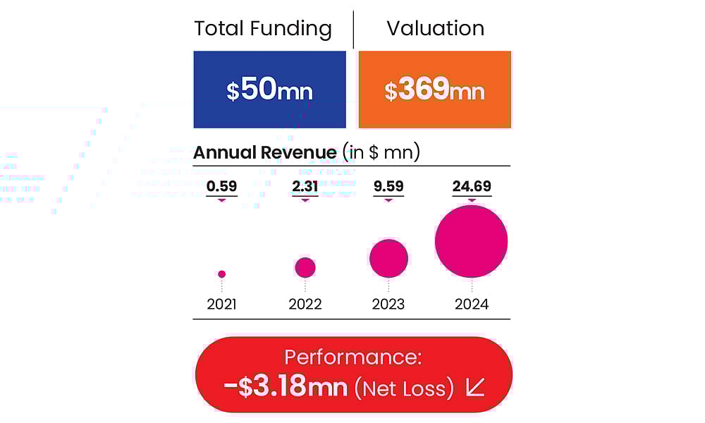 Pilgrims performance metrics