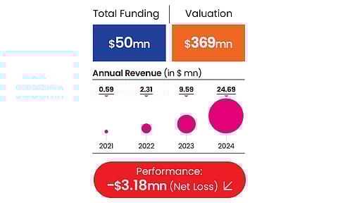Pilgrim's performance metrics