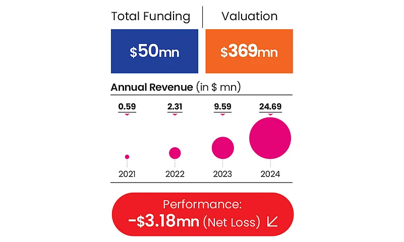 Pilgrims performance metrics