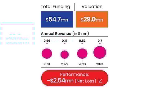 SigTuple's performance metrics