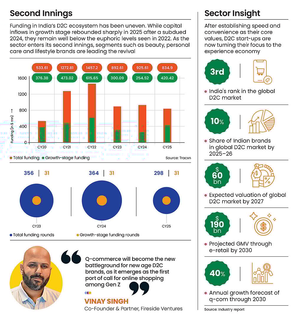 D2C companies are now focussing on the omnichannel route