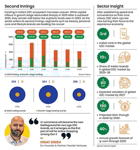 D2C companies are now focussing on the omnichannel route