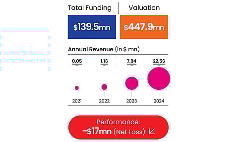 Battery Smart's performance metrics