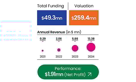 Garuda's performance metrics