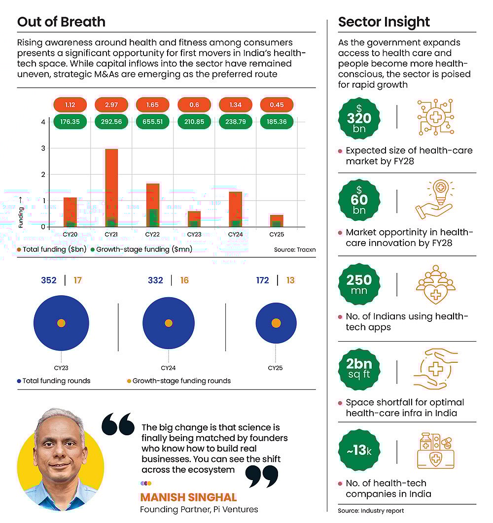 Health tech start-ups need patient capital to survive
