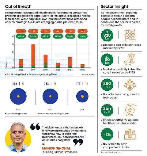 Health tech start-ups need patient capital to survive