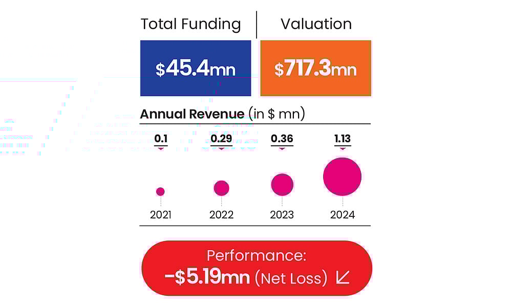 AgniKuls performance metrics