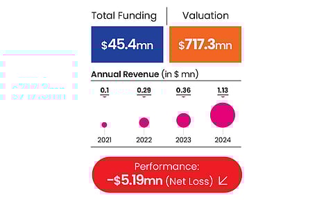 AgniKul's performance metrics