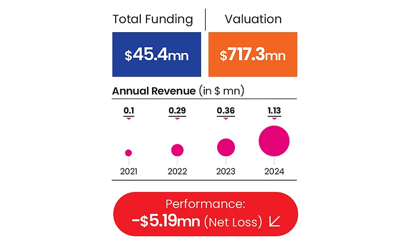 AgniKuls performance metrics