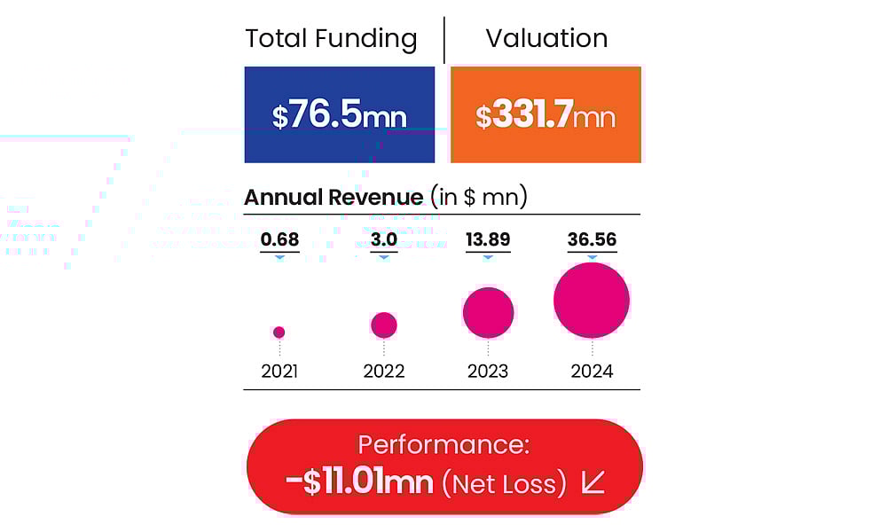 Zypp Electrics performance metrics