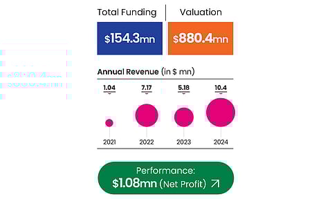 Raphe's performance metrics
