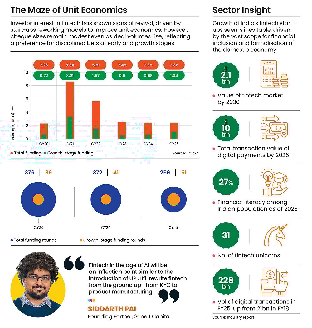 Fintech start-ups are tackling the stricter regulatory oversight while juggling the margins to attract capital  