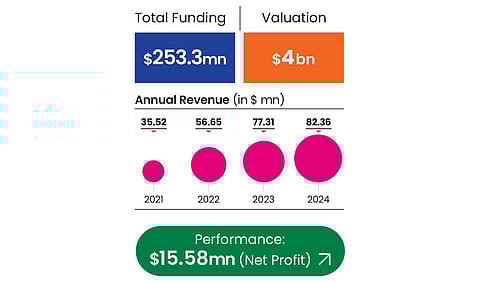 BrowserStack's performance metrics