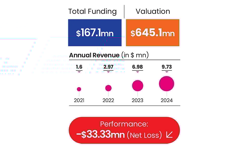 Jupiters performance metrics