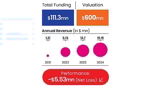 Progcap's performance metrics