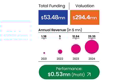 Snitch's performance metrics