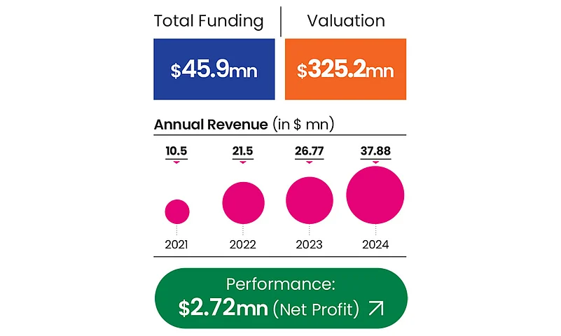 Lahori Zeeras performance metrics