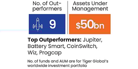 Tiger Global Management portfolio