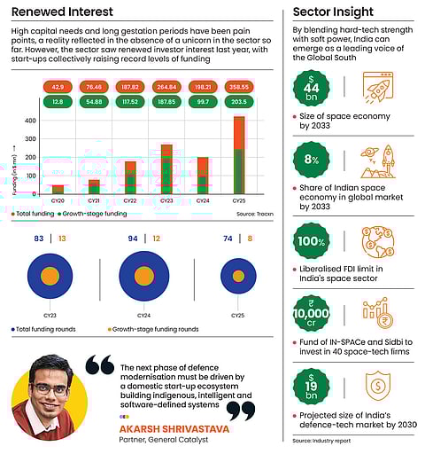 Drones and space tech start-ups need all the help—both from the government and the private sector—they can get