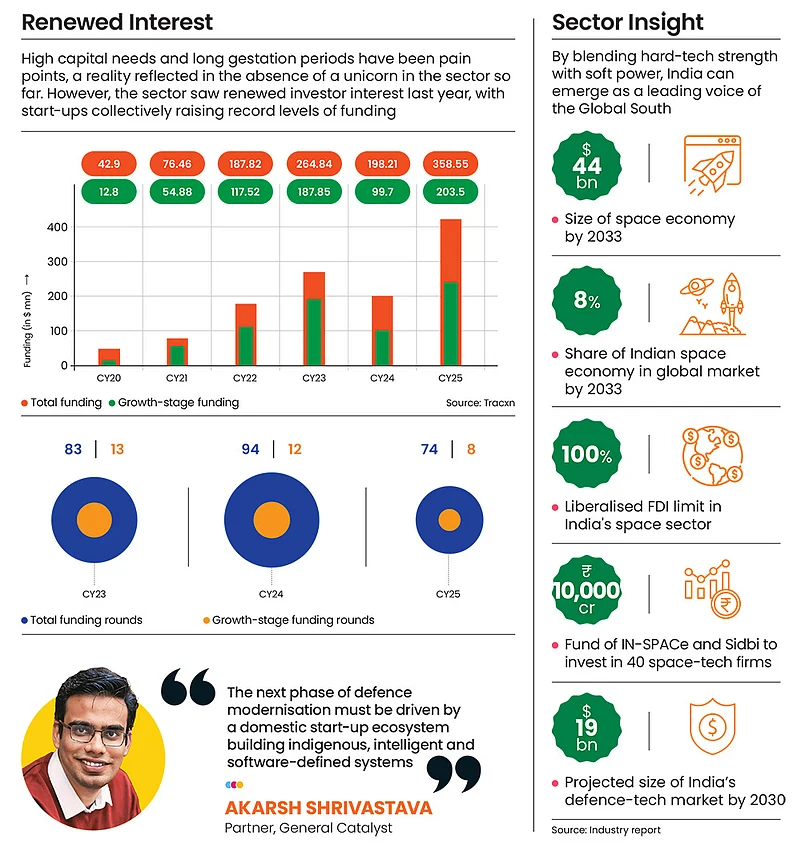 Drones and space tech start-ups need all the help—both from the government and the private sector—they can get