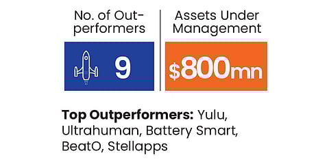 Blume Ventures portfolio
