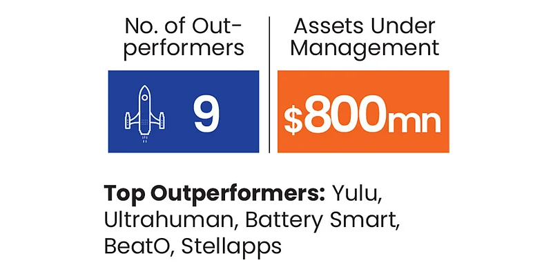 Blume Ventures portfolio