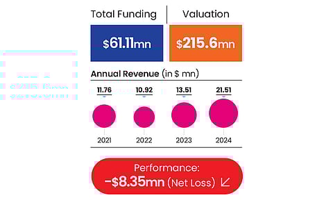 SolarSquare's performance metrics